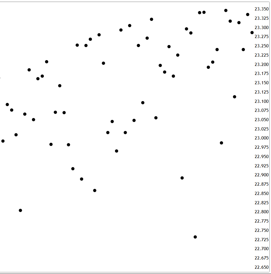 chart with new points moving from right to left