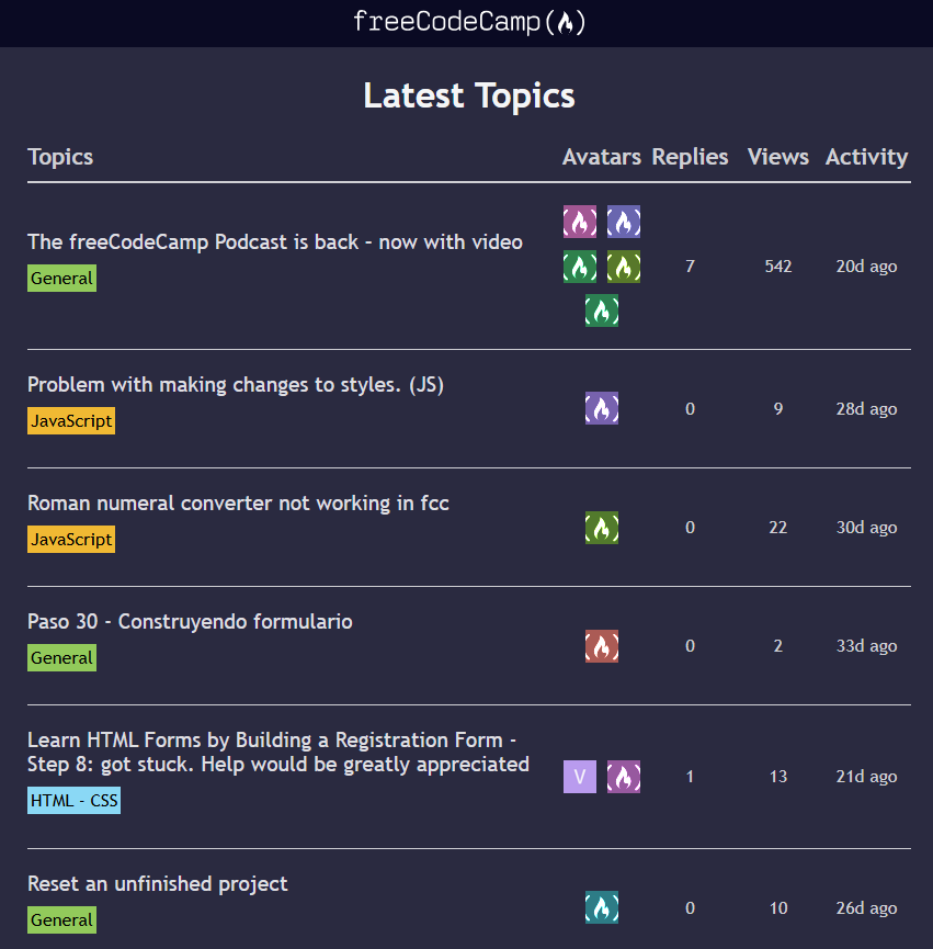 forum leaderboard
