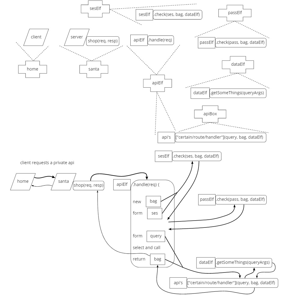 flow chart diagram