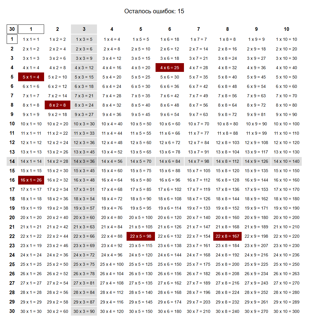 multiplication table with some errors already found