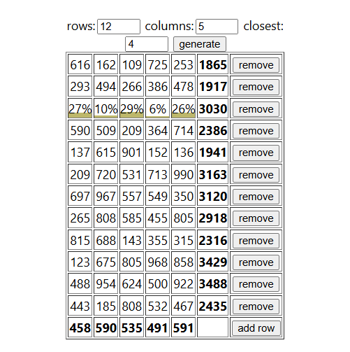 table row with portions of row total shown