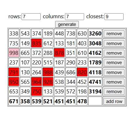 table with closest values highlighted
