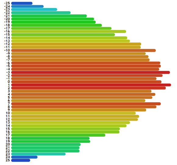 colorful controled random distribution graph