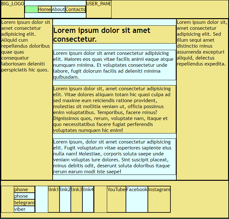 page layout