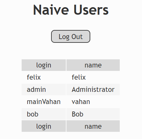 list of users